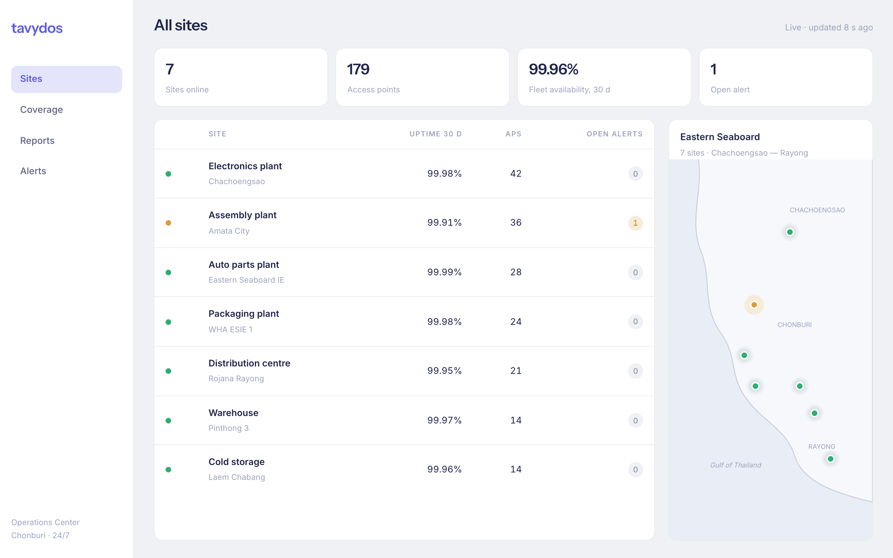 Multi-site fleet dashboard
