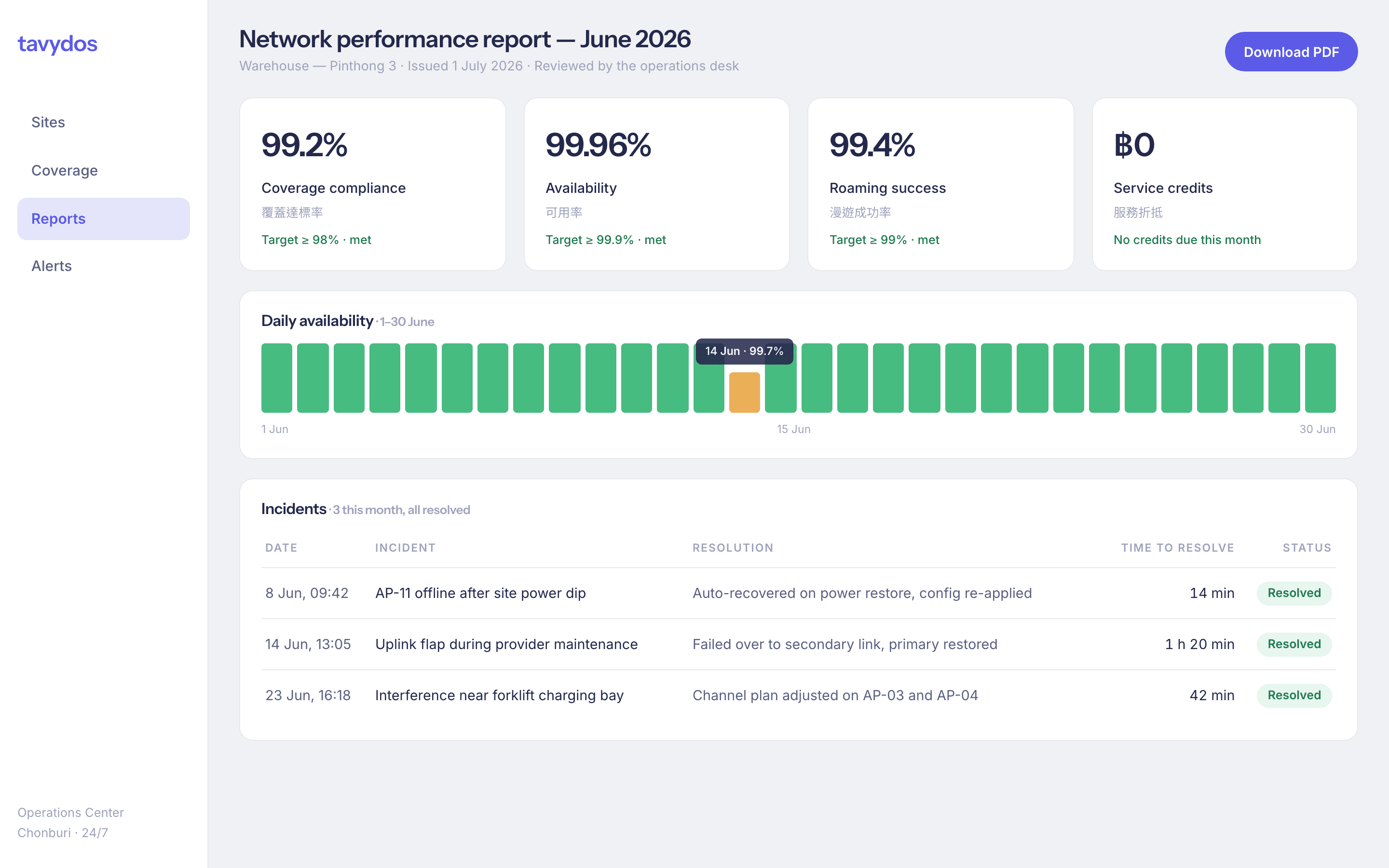 Monthly performance report